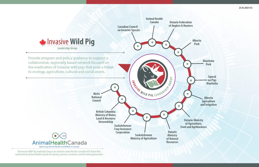 Invasive Wild Pig Leadership Group Network Map